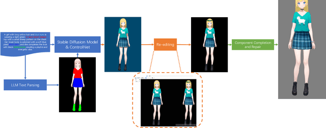 Figure 1 for Textoon: Generating Vivid 2D Cartoon Characters from Text Descriptions
