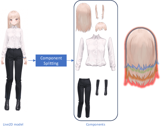 Figure 3 for Textoon: Generating Vivid 2D Cartoon Characters from Text Descriptions