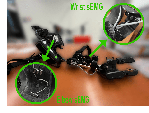 Figure 1 for Investigating Adaptive Tuning of Assistive Exoskeletons Using Offline Reinforcement Learning: Challenges and Insights