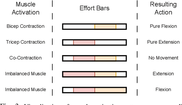 Figure 3 for Investigating Adaptive Tuning of Assistive Exoskeletons Using Offline Reinforcement Learning: Challenges and Insights