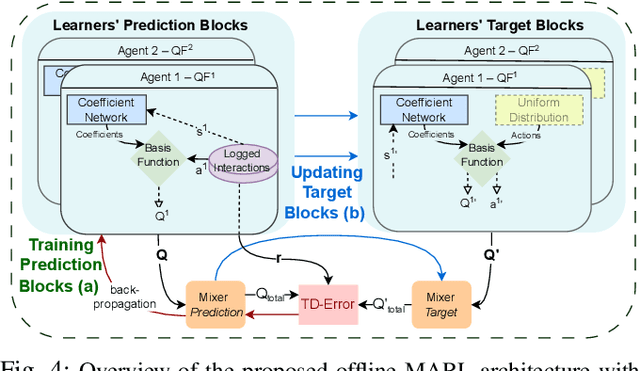 Figure 4 for Investigating Adaptive Tuning of Assistive Exoskeletons Using Offline Reinforcement Learning: Challenges and Insights