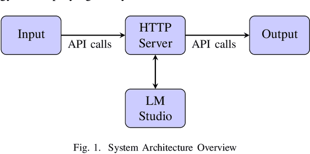 Figure 1 for A Machine Learning Approach for Emergency Detection in Medical Scenarios Using Large Language Models