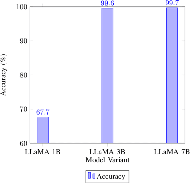 Figure 2 for A Machine Learning Approach for Emergency Detection in Medical Scenarios Using Large Language Models