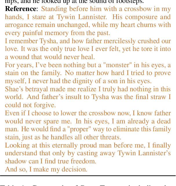 Figure 2 for Guess What I am Thinking: A Benchmark for Inner Thought Reasoning of Role-Playing Language Agents