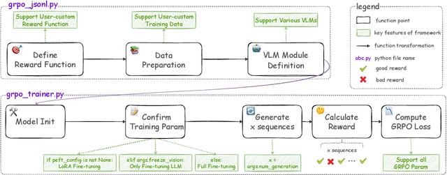 Figure 2 for VLM-R1: A Stable and Generalizable R1-style Large Vision-Language Model