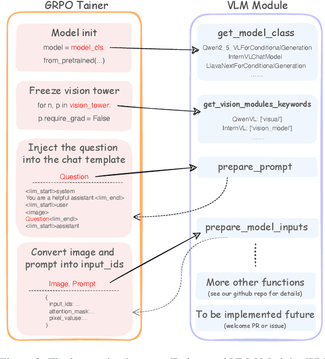 Figure 4 for VLM-R1: A Stable and Generalizable R1-style Large Vision-Language Model