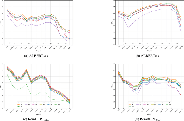 Figure 2 for Does Transliteration Help Multilingual Language Modeling?