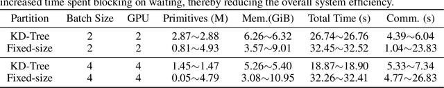 Figure 4 for RetinaGS: Scalable Training for Dense Scene Rendering with Billion-Scale 3D Gaussians