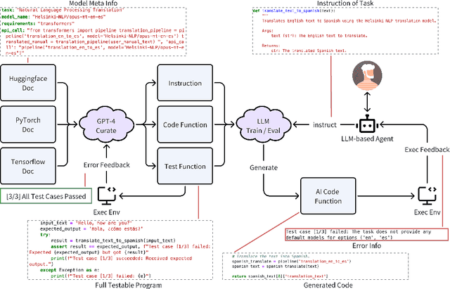 Figure 3 for AICoderEval: Improving AI Domain Code Generation of Large Language Models
