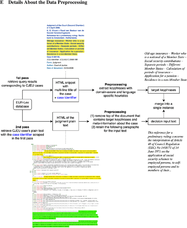Figure 3 for EUROPA: A Legal Multilingual Keyphrase Generation Dataset