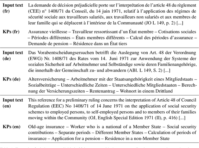 Figure 1 for EUROPA: A Legal Multilingual Keyphrase Generation Dataset