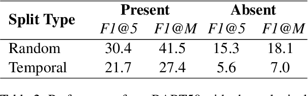 Figure 2 for EUROPA: A Legal Multilingual Keyphrase Generation Dataset