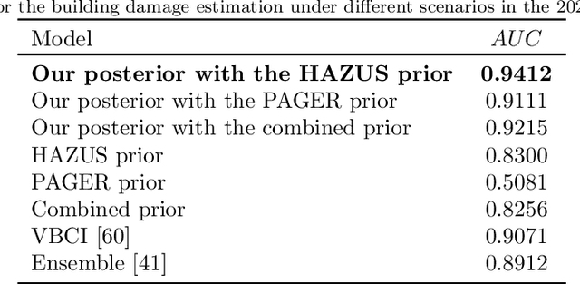 Figure 2 for Multi-class Seismic Building Damage Assessment from InSAR Imagery using Quadratic Variational Causal Bayesian Inference