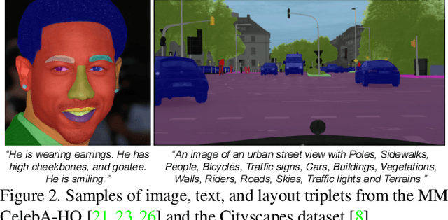 Figure 3 for Learning to Generate Semantic Layouts for Higher Text-Image Correspondence in Text-to-Image Synthesis