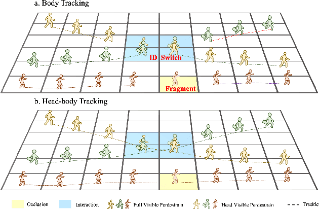 Figure 1 for DynamicTrack: Advancing Gigapixel Tracking in Crowded Scenes