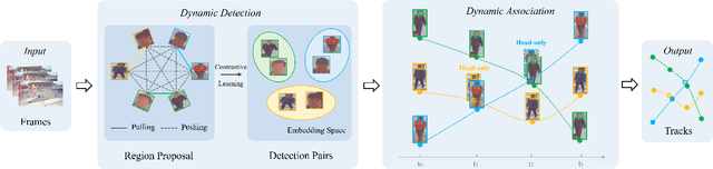 Figure 2 for DynamicTrack: Advancing Gigapixel Tracking in Crowded Scenes