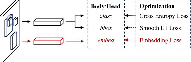 Figure 3 for DynamicTrack: Advancing Gigapixel Tracking in Crowded Scenes