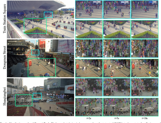 Figure 4 for DynamicTrack: Advancing Gigapixel Tracking in Crowded Scenes