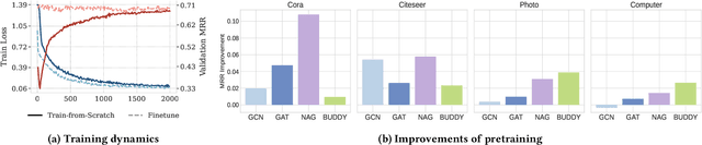 Figure 1 for A Scalable Pretraining Framework for Link Prediction with Efficient Adaptation