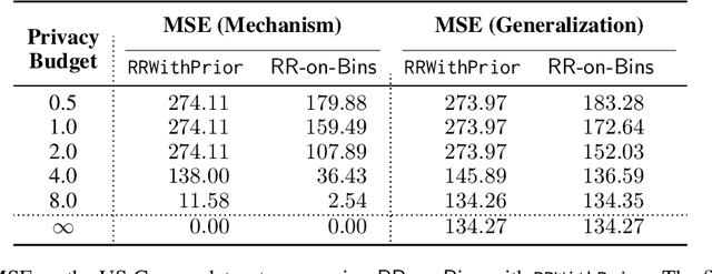 Figure 4 for Regression with Label Differential Privacy