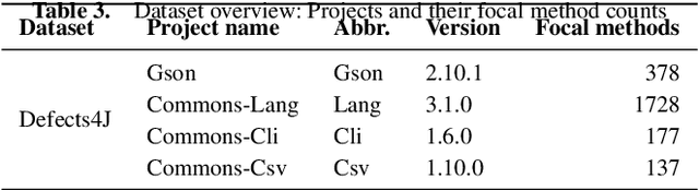Figure 4 for EvoGPT: Enhancing Test Suite Robustness via LLM-Based Generation and Genetic Optimization