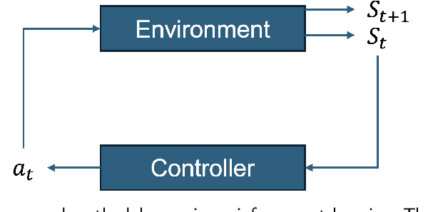 Figure 1 for Strategizing Equitable Transit Evacuations: A Data-Driven Reinforcement Learning Approach