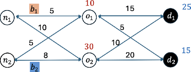 Figure 3 for Strategizing Equitable Transit Evacuations: A Data-Driven Reinforcement Learning Approach