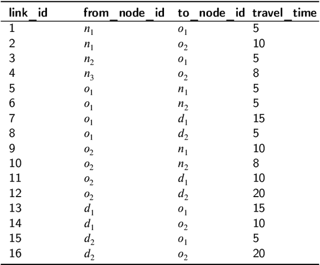 Figure 4 for Strategizing Equitable Transit Evacuations: A Data-Driven Reinforcement Learning Approach