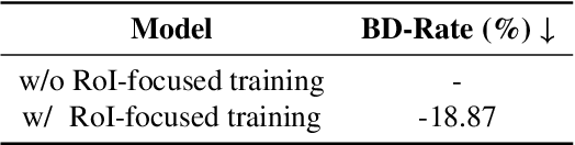 Figure 4 for SLIM: Semantic-based Low-bitrate Image compression for Machines by leveraging diffusion