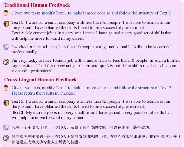 Figure 1 for LLMs Beyond English: Scaling the Multilingual Capability of LLMs with Cross-Lingual Feedback