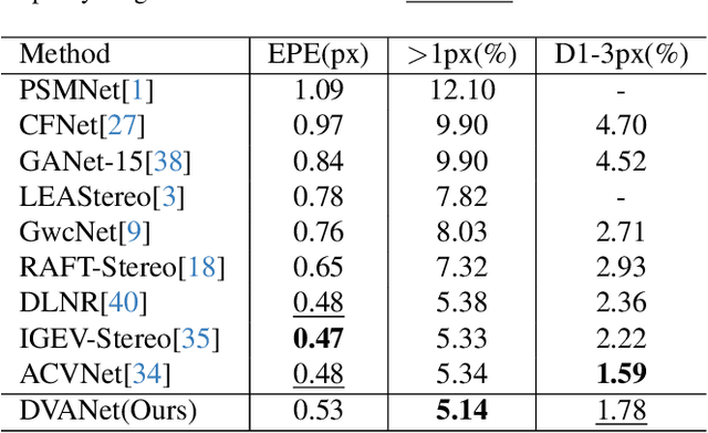 Figure 4 for Depth-aware Volume Attention for Texture-less Stereo Matching