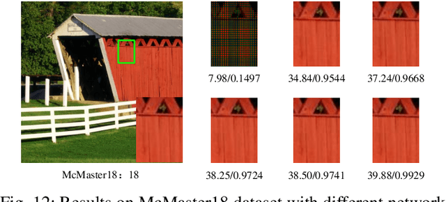 Figure 4 for Multi-level Attention-guided Graph Neural Network for Image Restoration