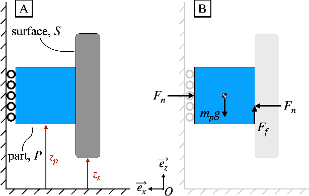Figure 2 for Vertical Vibratory Transport of Grasped Parts Using Impacts