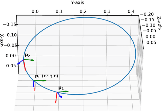 Figure 1 for Direct Kinematics, Inverse Kinematics, and Motion Planning of 1-DoF Rational Linkages