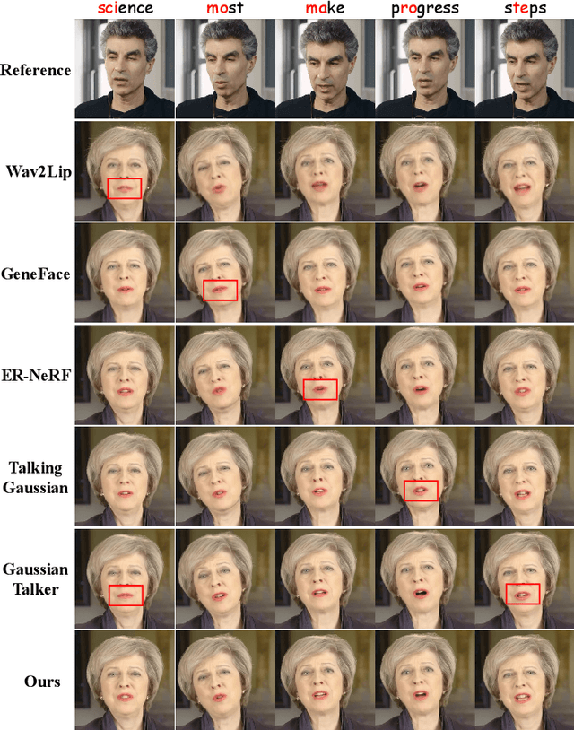 Figure 2 for SyncTalk++: High-Fidelity and Efficient Synchronized Talking Heads Synthesis Using Gaussian Splatting