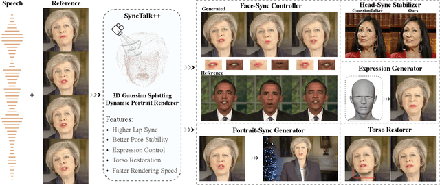 Figure 1 for SyncTalk++: High-Fidelity and Efficient Synchronized Talking Heads Synthesis Using Gaussian Splatting