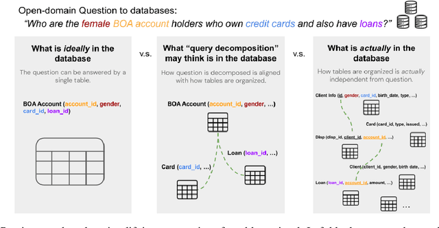 Figure 1 for Is Table Retrieval a Solved Problem? Join-Aware Multi-Table Retrieval
