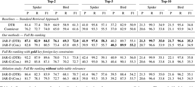 Figure 2 for Is Table Retrieval a Solved Problem? Join-Aware Multi-Table Retrieval
