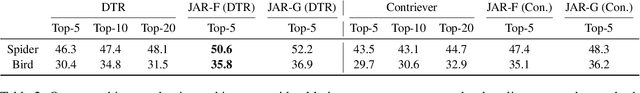 Figure 3 for Is Table Retrieval a Solved Problem? Join-Aware Multi-Table Retrieval