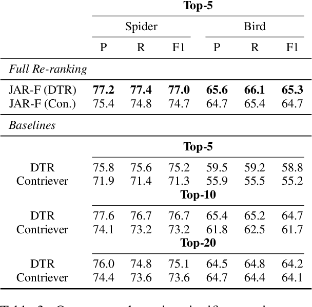 Figure 4 for Is Table Retrieval a Solved Problem? Join-Aware Multi-Table Retrieval