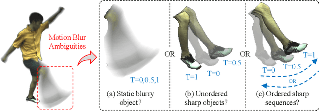 Figure 1 for Bundle Adjusted Gaussian Avatars Deblurring