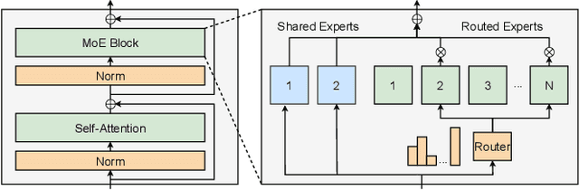 Figure 2 for HybriMoE: Hybrid CPU-GPU Scheduling and Cache Management for Efficient MoE Inference