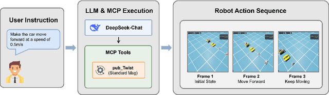 Figure 3 for RoboNeuron: A Modular Framework Linking Foundation Models and ROS for Embodied AI