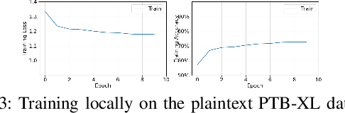 Figure 3 for Love or Hate? Share or Split? Privacy-Preserving Training Using Split Learning and Homomorphic Encryption