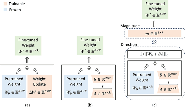 Figure 3 for MapSAM: Adapting Segment Anything Model for Automated Feature Detection in Historical Maps