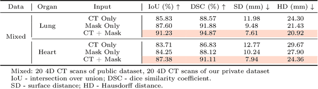 Figure 4 for Patient-Specific Autoregressive Models for Organ Motion Prediction in Radiotherapy
