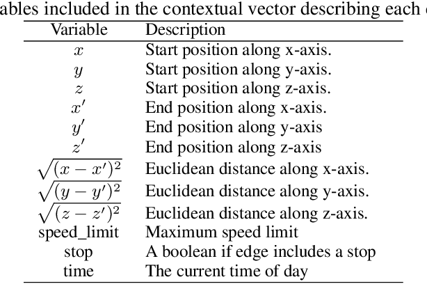 Figure 4 for Tree Ensembles for Contextual Bandits