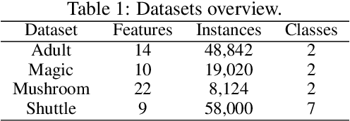 Figure 1 for Tree Ensembles for Contextual Bandits