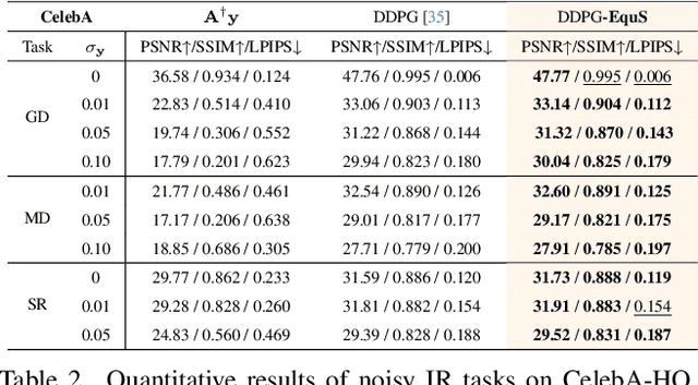 Figure 3 for Equivariant Sampling for Improving Diffusion Model-based Image Restoration