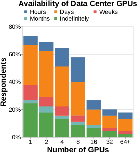 Figure 1 for $100K or 100 Days: Trade-offs when Pre-Training with Academic Resources